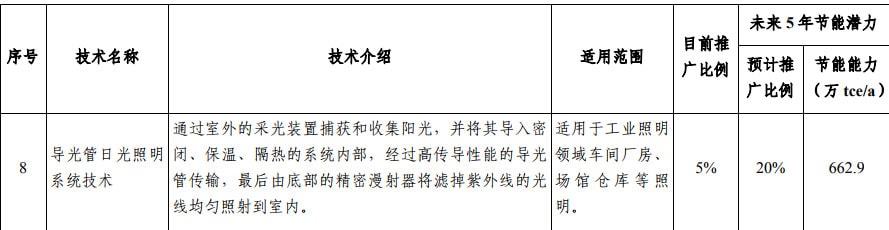 國(guó)家工業(yè)節(jié)能技術(shù)裝備推薦目錄(2017) 國(guó)家工業(yè)節(jié)能技術(shù)裝備推薦目錄(2017)